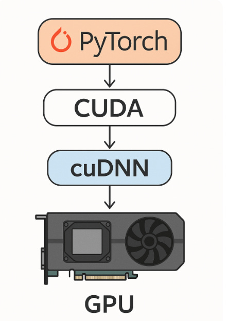 Can Huawei Take On Nvidia's CUDA?