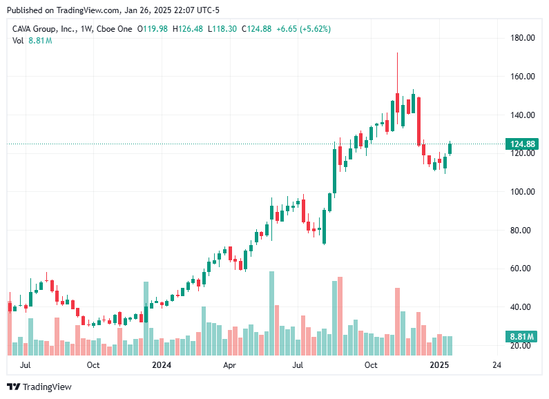TradingView chart TradingView chart