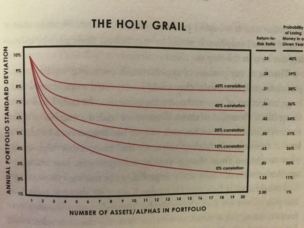 ray dalio's holy grail of investing ray dalio's holy grail of investing
