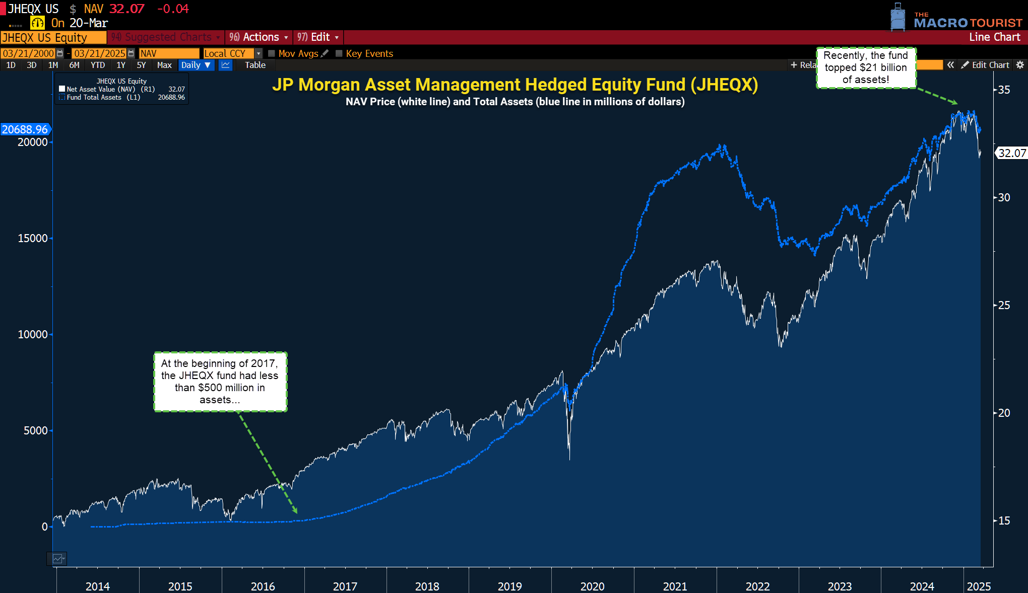 OPTION WHALE OPPORTUNITIES - by Kevin Muir