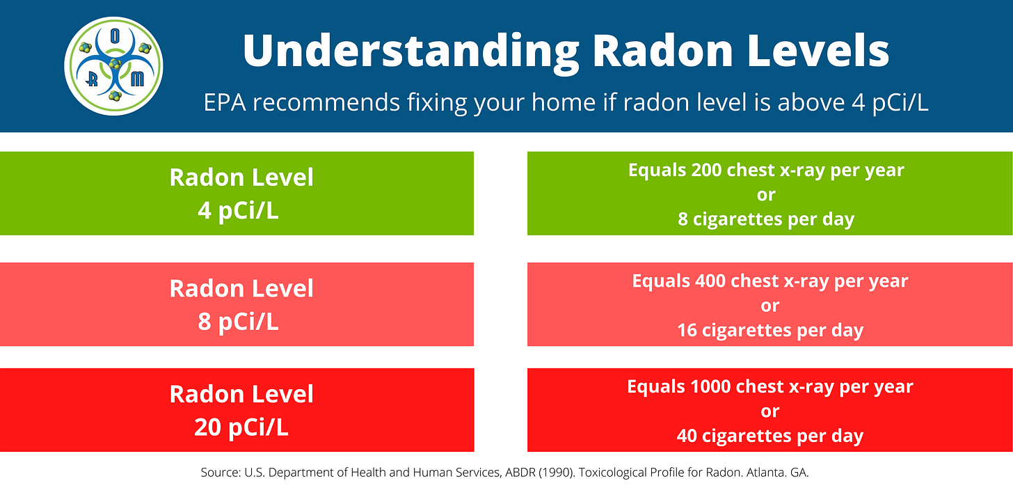 ORM_Radon Levels Explained