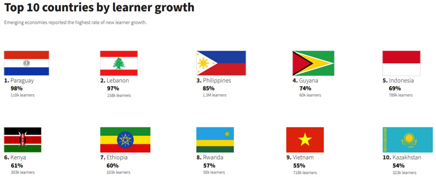 upload in progress, 0