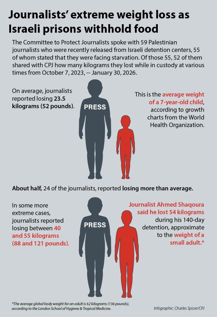 ‘We returned from hell’: Palestinian journalists recount horrific abuse in Israeli detention - Palestine Will Be Free