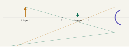 Close-up of Claude's concave mirror ray diagram showing an orange object arrow, teal image arrow, and light blue converging rays crossing between the center of curvature and focal point, with labeled Object, C, Image, and F positions
