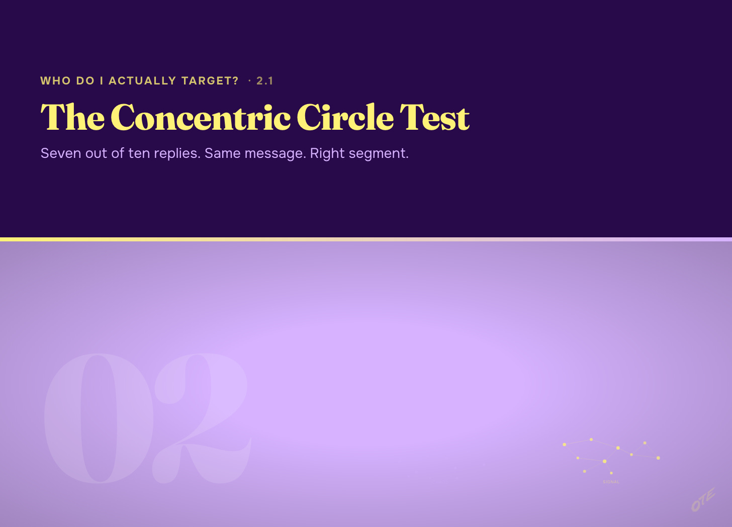 Three concentric circles with a gold dead-center bullseye — segment, company, person