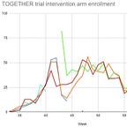 Do Your Own Research 