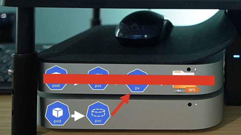 Step-by-Step: Adding Shared Storage to a Kubernetes Cluster