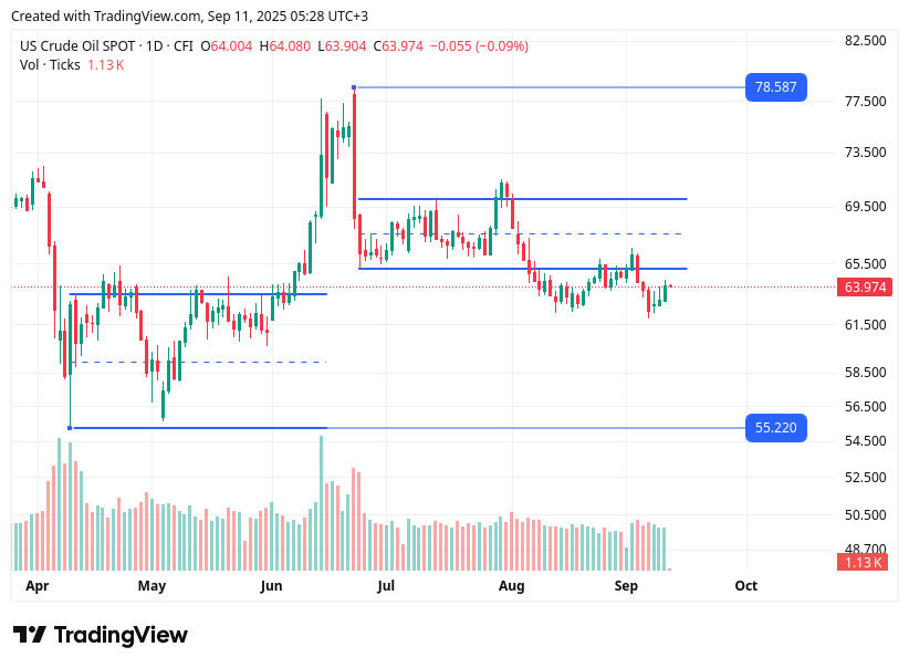 TradingView chart TradingView chart