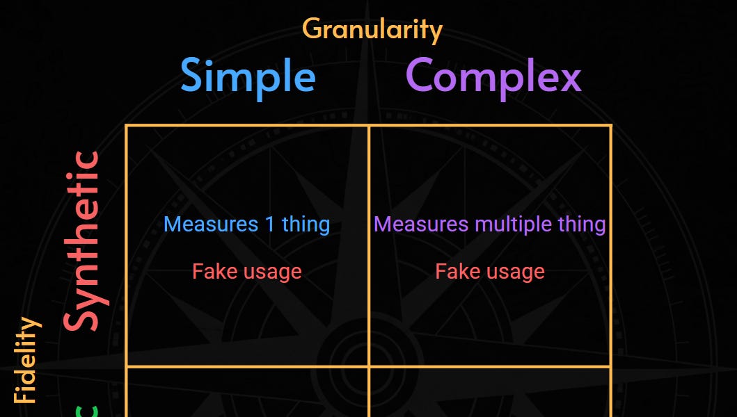 SLI指南针：保真度与粒度