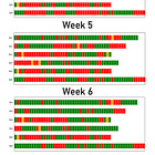 Visualising Progress