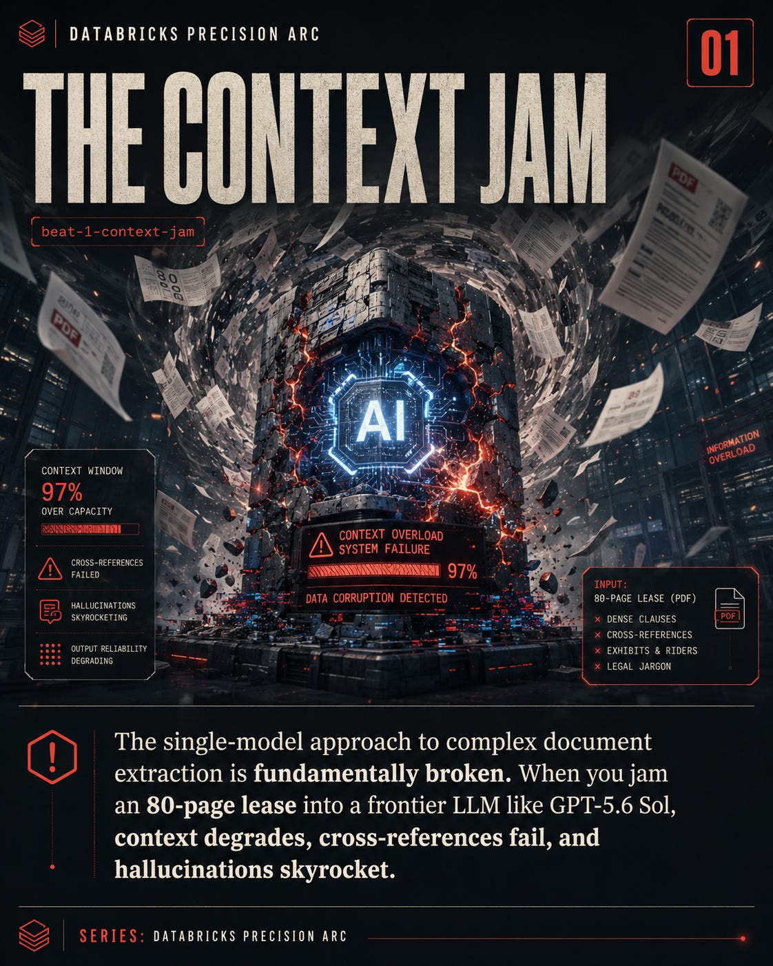 Context Jamming Dispatch: The Orchestration of Complex Document Extraction