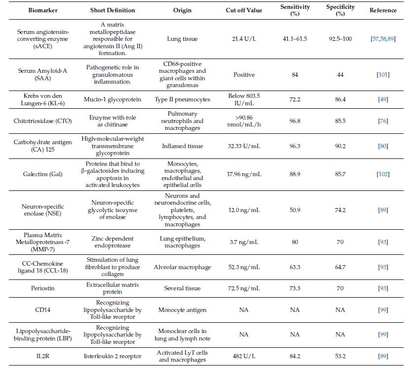 A table of medical information

AI-generated content may be incorrect.