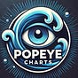 Popeye’s Chartbook