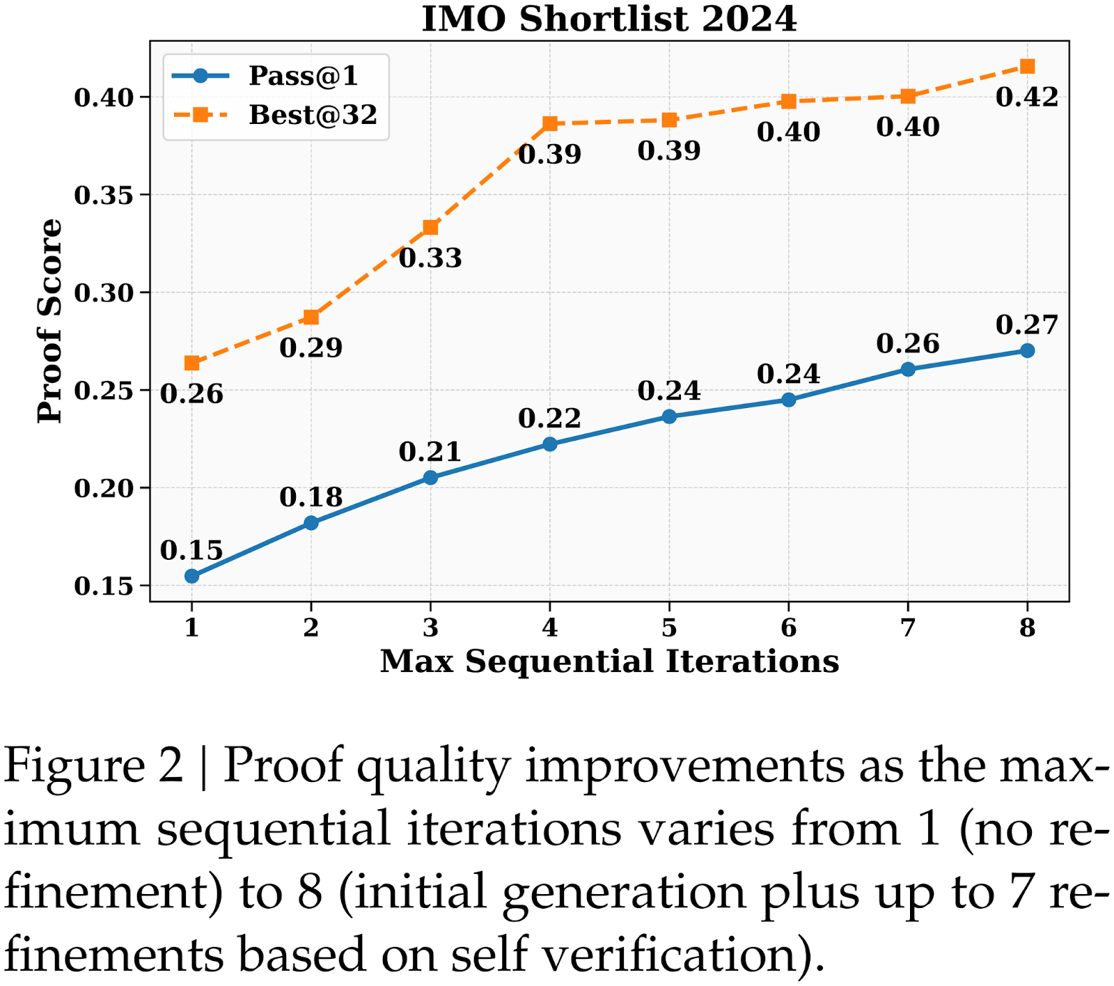 Categories of Inference-Time Scaling for Improved LLM Reasoning