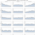7-Year Standings Trajectories and Distributions 