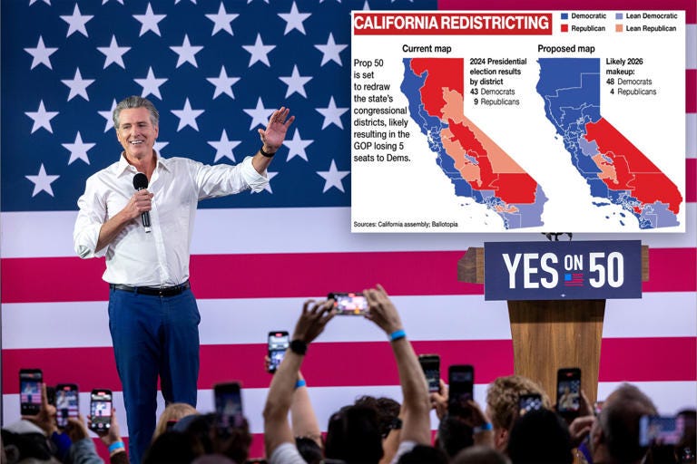 Newsom’s Prop 50 vanity project overwhelmingly passes, with Dems ...