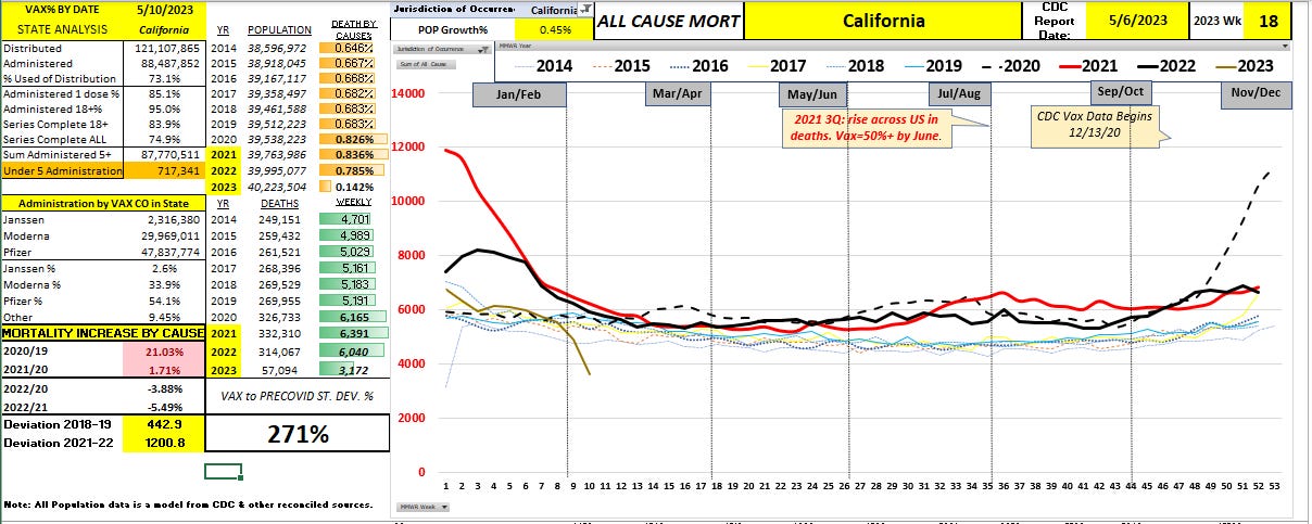 Final COVID Excel Update: Data thru 5/6/23