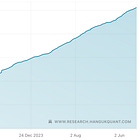 HangukQuant Hits 10K! My Message.