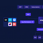 Deep Dive: How Stripe’s Product Stack Changed In The Past 5 Years