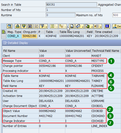 The corresponding BDCP2 table entry for CDPOS table entry. The corresponding BDCP2 table entry for CDPOS table entry.