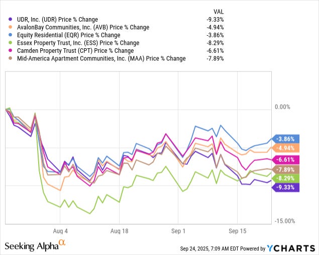 Chart Chart