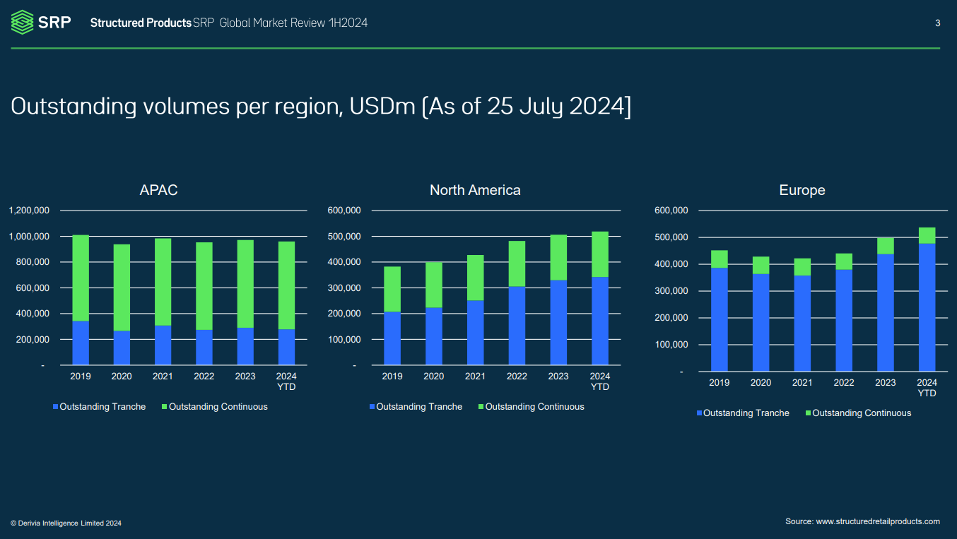 Decentralized Derivatives - by Lihong - The Logbook