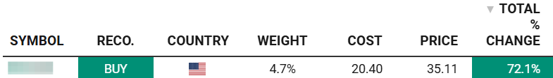 Position in Beating The Tide Portfolio that is up 72% in 5 months Position in Beating The Tide Portfolio that is up 72% in 5 months