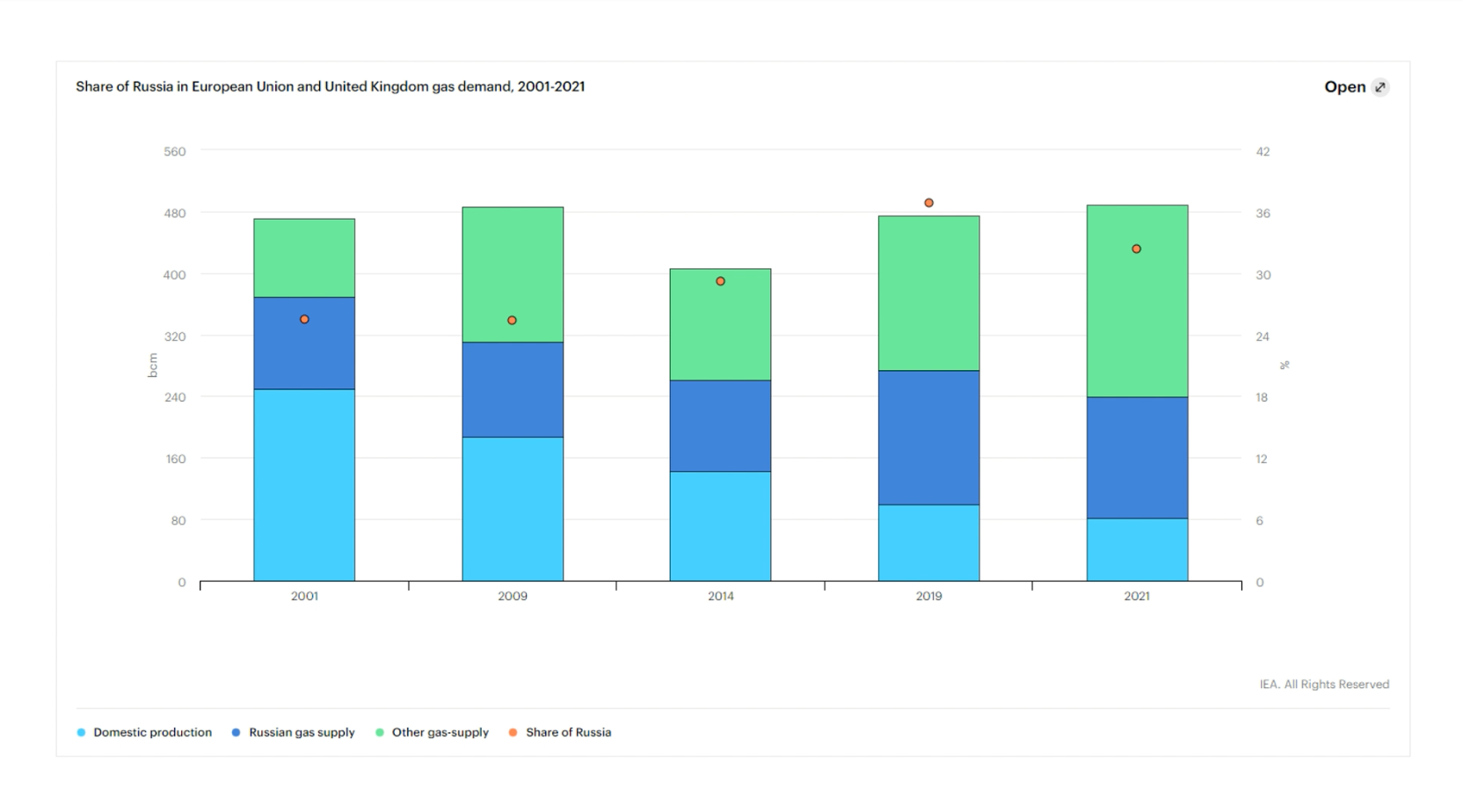 Intro to Bretton Woods III - by Dara Chan