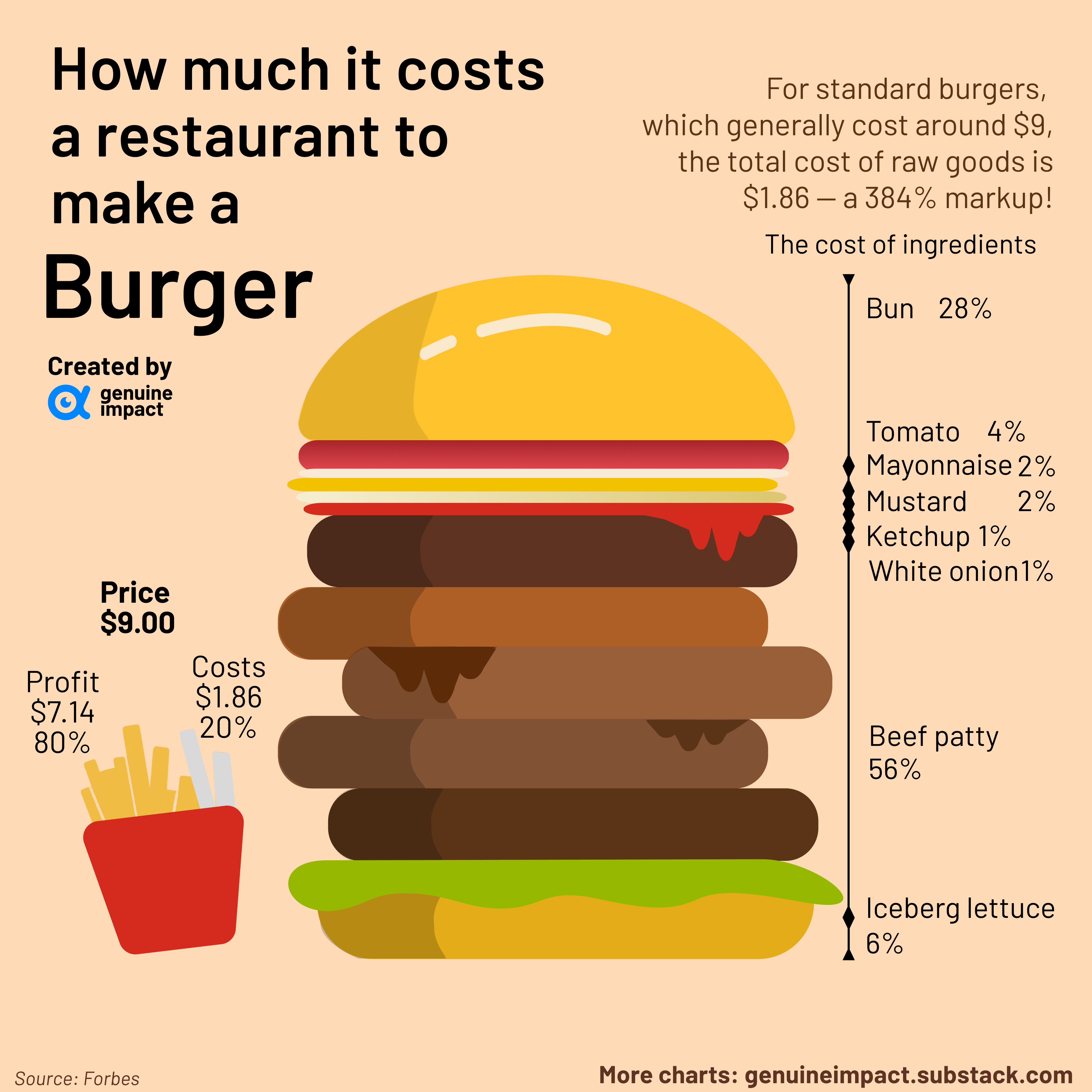 Top Food Franchises Changing with Consumer Habits (Gen Y & Z) – But is it  Paying Off 💸?