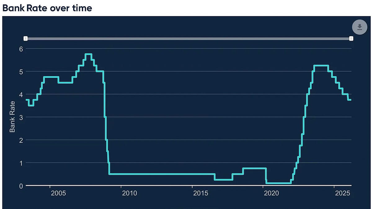 Blame the Bank of England for Bond Market Turmoil