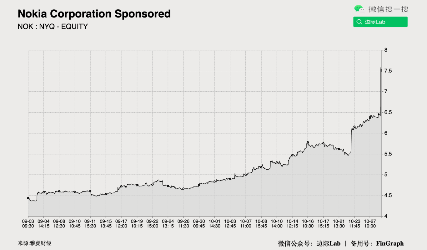 FinGraph每日财经图集：2025年10月29日（早） - FinGraph财经图集