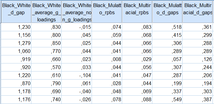 nlsy79-bb-bw-column-vectors