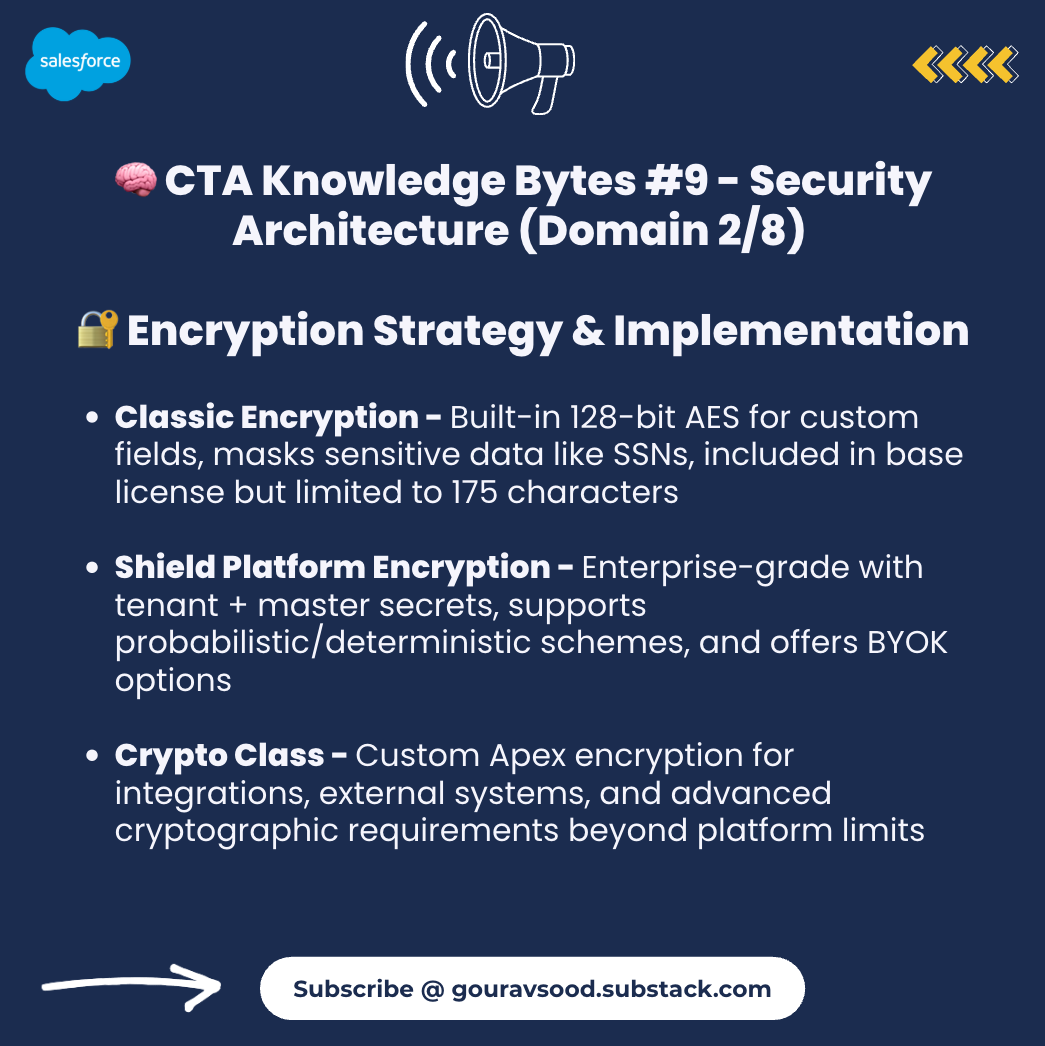 CTA Knowledge Bytes Series | Gourav Sood | Substack