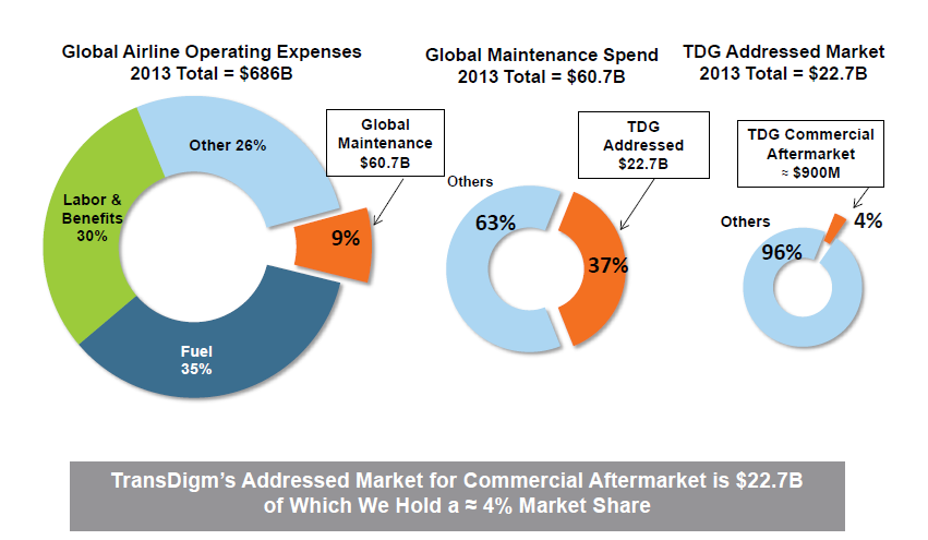 Commercial Aftermarket Commercial Aftermarket