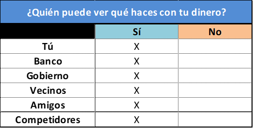 precio secret network