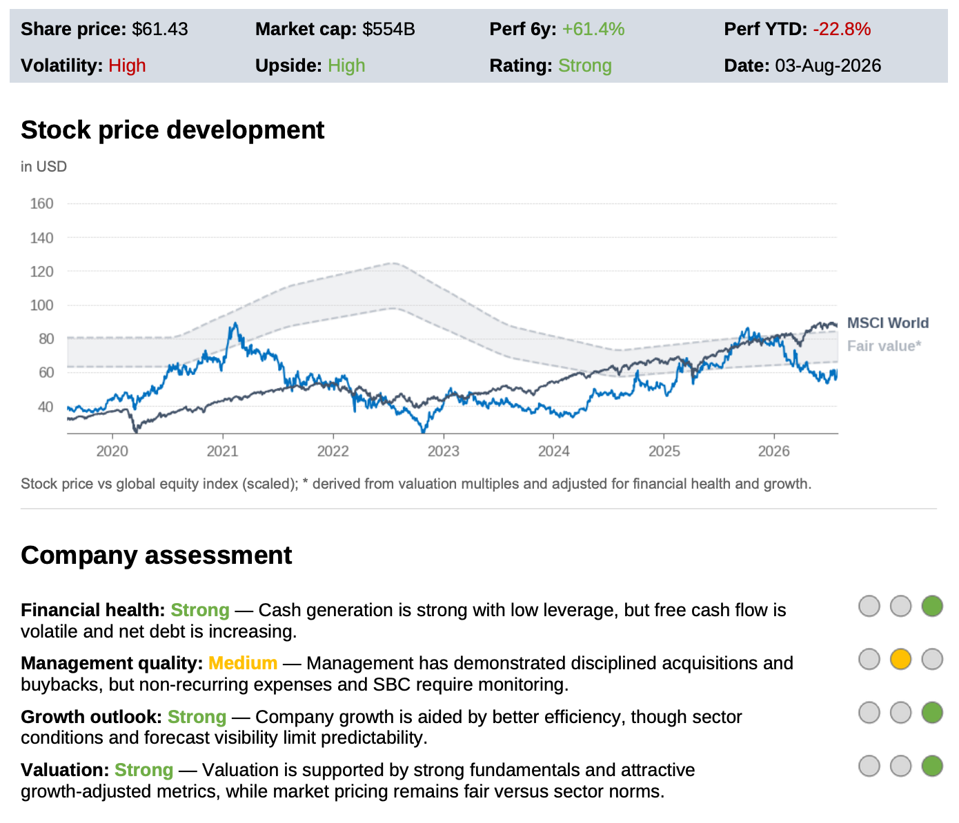 Financial X-Ray executive summary for company A showing its share price relative to the estimated fair value range, alongside assessments of financial health, management quality, growth, valuation, competitive position and key risks. Financial X-Ray executive summary for company A showing its share price relative to the estimated fair value range, alongside assessments of financial health, management quality, growth, valuation, competitive position and key risks.