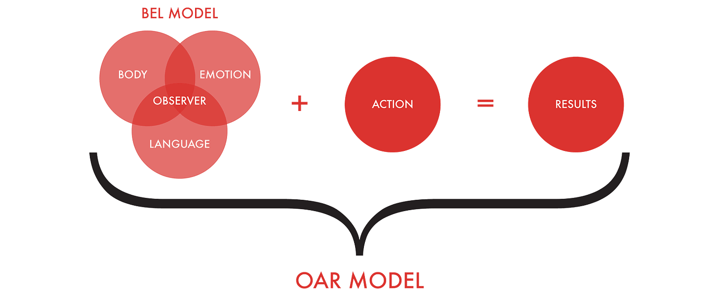 Oar Model - Authentic Leadership InternationalAuthentic Leadership  International