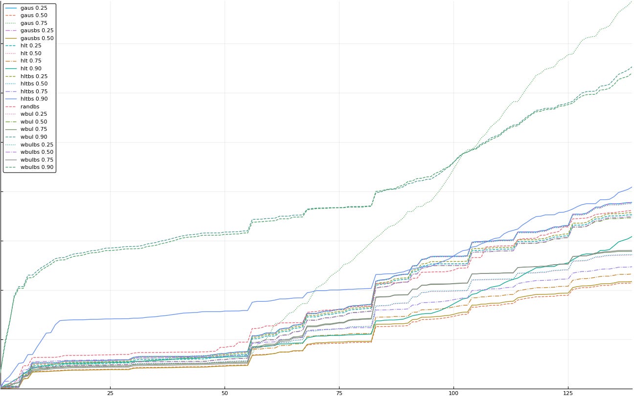 22-eliminate gausbs75