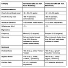 Trump West Point Commencement 2025 compared to Harris Naval Academy Commencement 2021