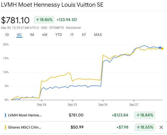 Displaying Luxury Stocks Soar wit...