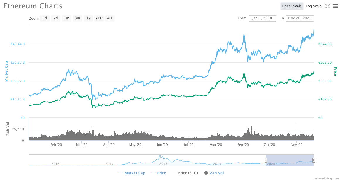 cours-ethereum