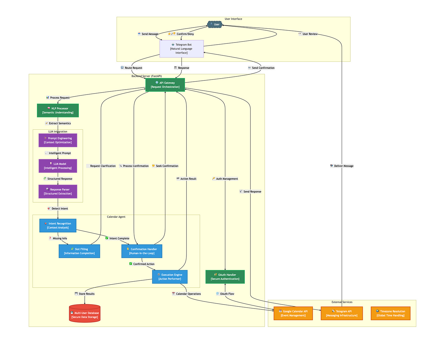 system_design