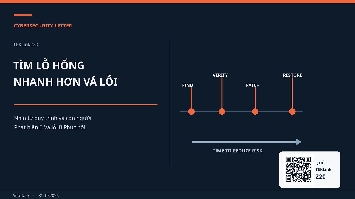 Minh họa tối giản về cuộc đua phát hiện và vá lỗ hổng, có QR gốc TEKLink220
