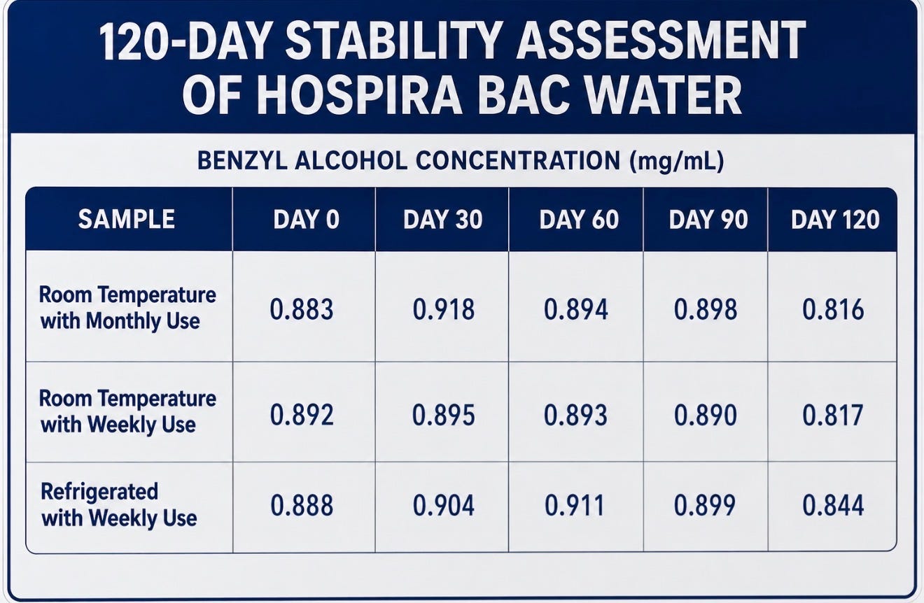 bpc-157 cycle length and dosage BPC-157 Uncovered