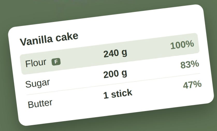I built a smart recipe calculator, and I want you to try it.
