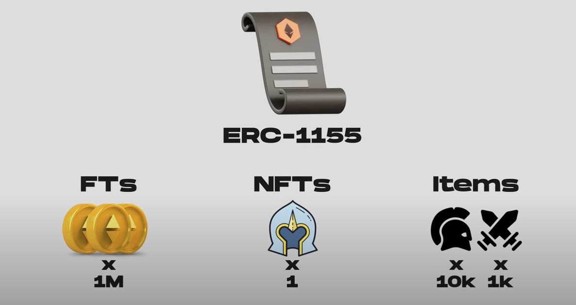 #8 Tokens? 3 types you need to know