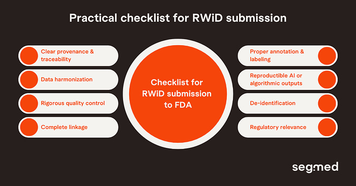 Practical Checklist for RWiD Submission