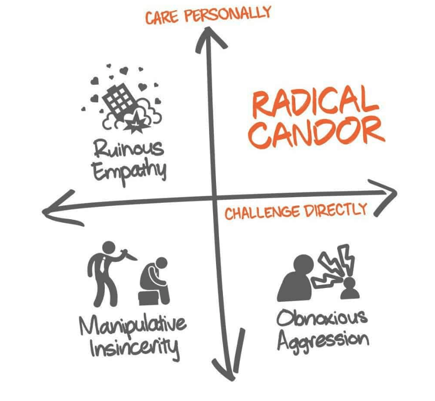 3 Ways to Introduce Radical Candor to Your Organization 3 Ways to Introduce Radical Candor to Your Organization