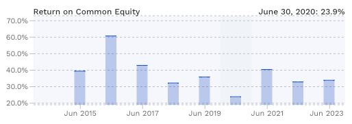 Displaying JNBY (SEHK:3306) saw i...