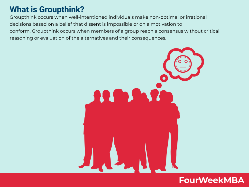 groupthink groupthink